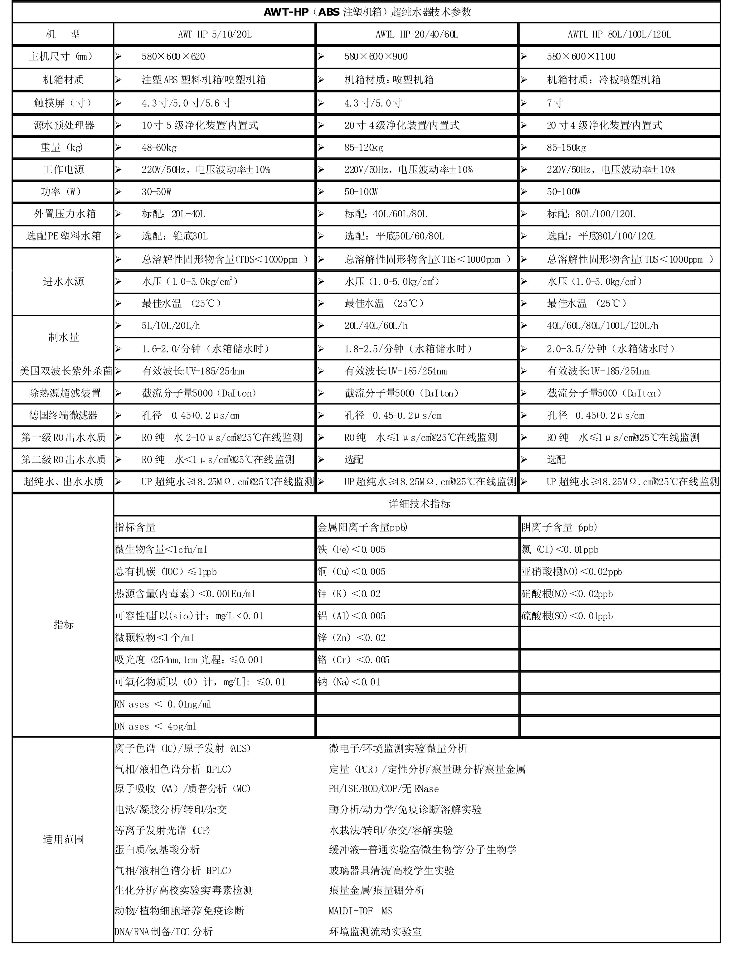 AWT-HP-技术参数表.jpg